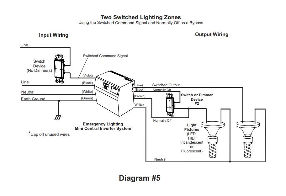 EPC Series Lighting Control Devices, Emergency Lighting